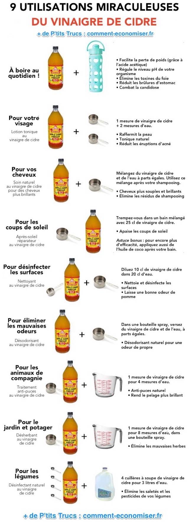 Utilisation Cidre de Pomme de la marque Bragg